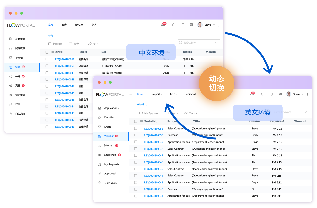FlowPortal 多语言表单演示，同一流程在发起、审批、待办等界面中，根据用户所在地区自动切换语言（如中文→英文），确保全球员工均以本地语言无障碍操作